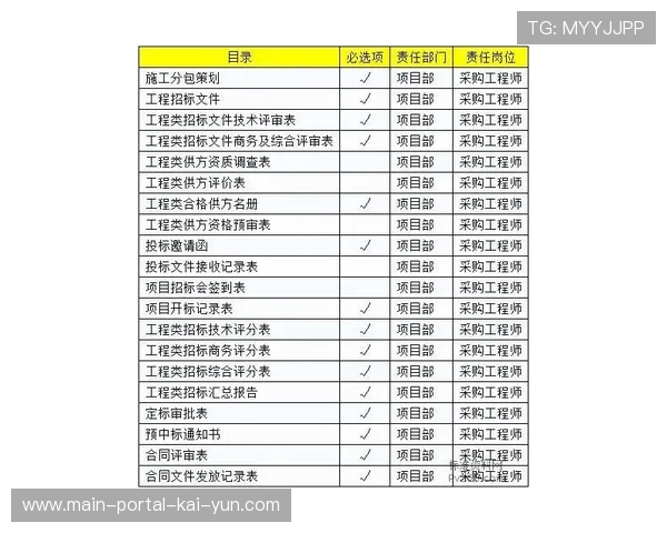 中场人员职责分工细化 攻防兼顾要求提高
