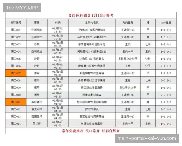 世界杯赛程紧密伤病风险高 阵容深度参考曼城多线作战轮换模式